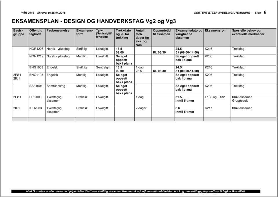 5 NOR1219 - yrkesfag ENG1003 Engelsk Skriftlig Sentralgitt 13.5 1 dag 09.00 23.5 Kl. 08.