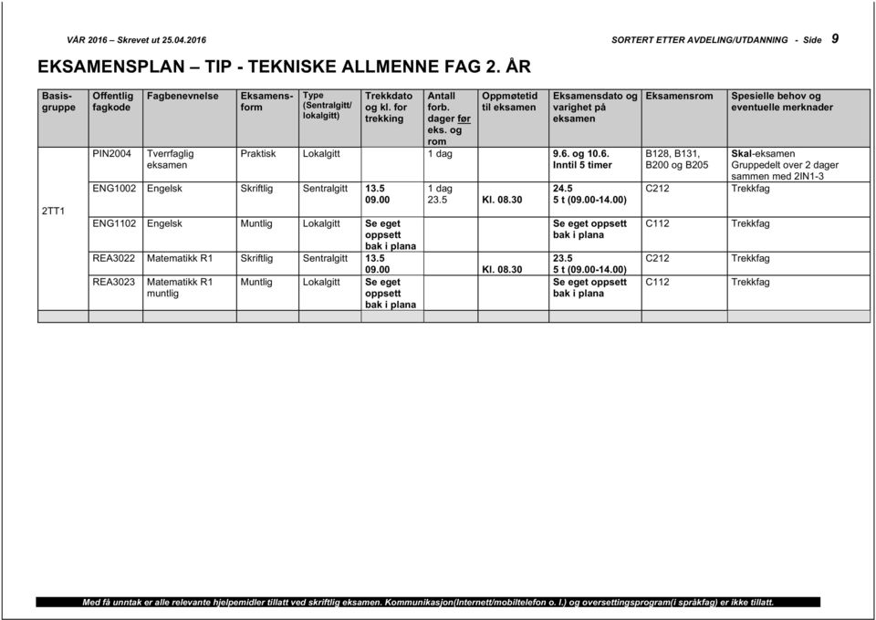 30 ENG1102 Engelsk REA3022 Matematikk R1 Skriftlig Sentralgitt 13.5 REA3023 Matematikk R1 muntlig 23.