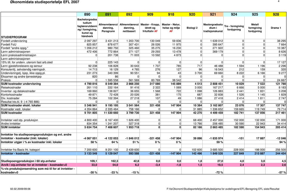 Master - Kropp, idrett og friluftsliv AF Master - Natur, helse og miljø AF Biologi 2 Mastergradsstu Tre - formgiving dium i tradisjonskunst Metall formgiving Drama 1 2 097 297 3 431 213 1 203 700 130