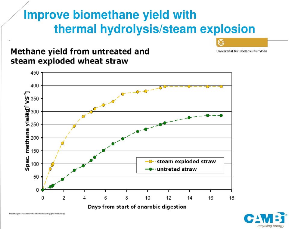 yield with