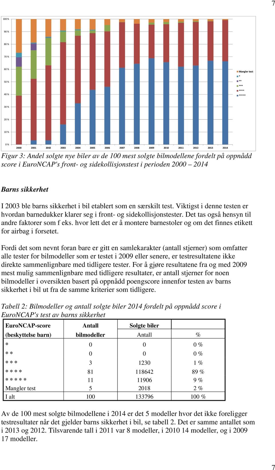 Viktigst i denne testen er hvordan barnedukker klarer seg i front- og sidekollisjonstester. Det tas også hensyn til andre faktorer som f eks.