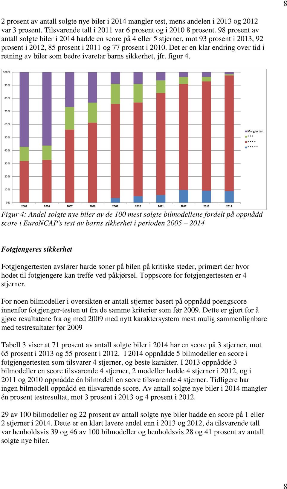 Det er en klar endring over tid i retning av biler som bedre ivaretar barns sikkerhet, jfr. figur 4.