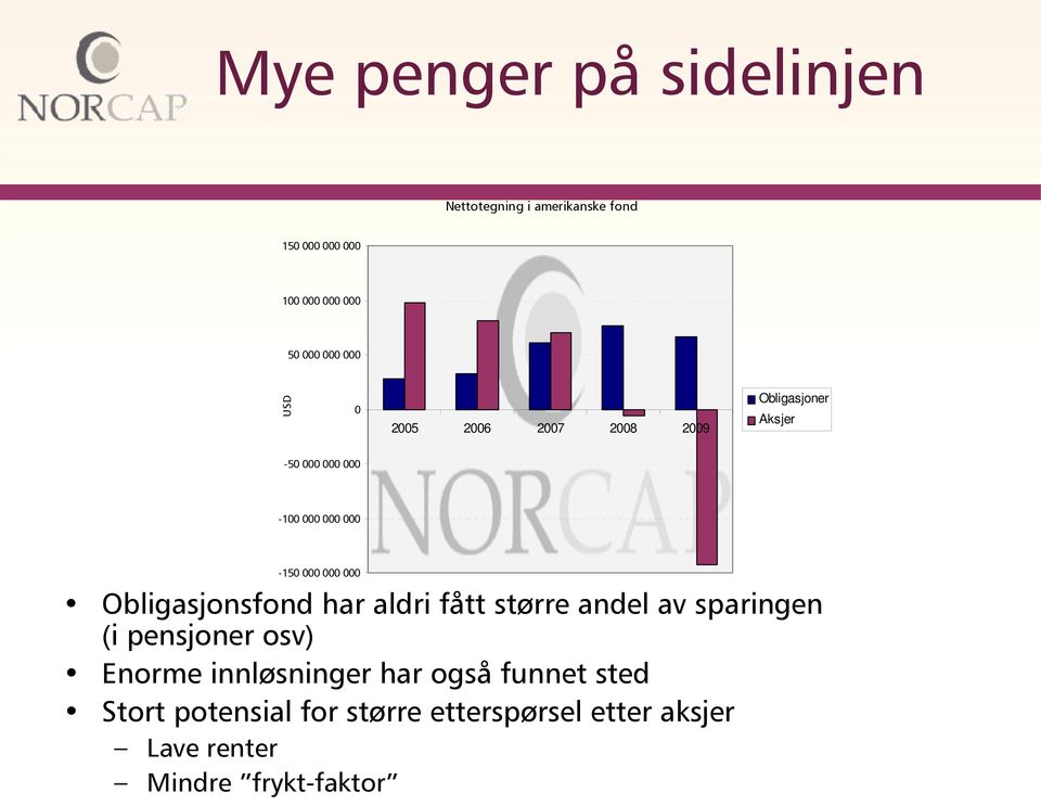 000 000 000 Obligasjonsfond har aldri fått større andel av sparingen (i pensjoner osv) Enorme