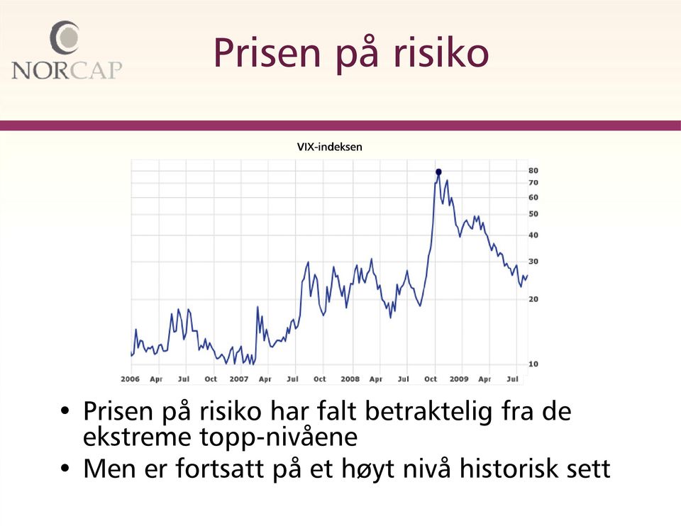 betraktelig fra de ekstreme topp-nivåene