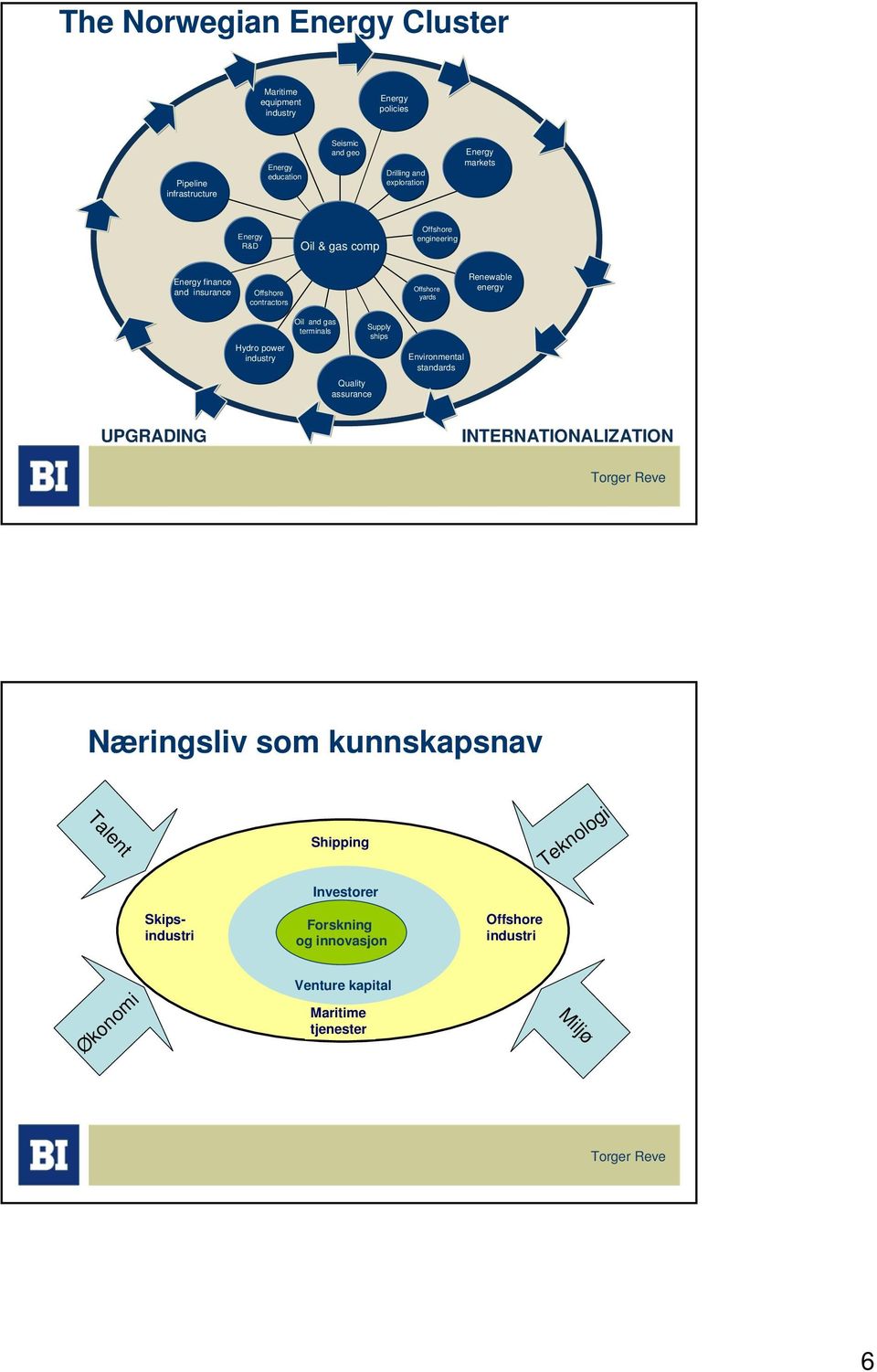 energy Hydro power industry Oil and gas terminals Quality assurance Supply ships Environmental standards UPGRADING INTERNATIONALIZATION Næringsliv