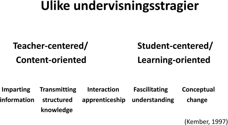 Imparting Transmitting Interaction Fascilitating Conceptual