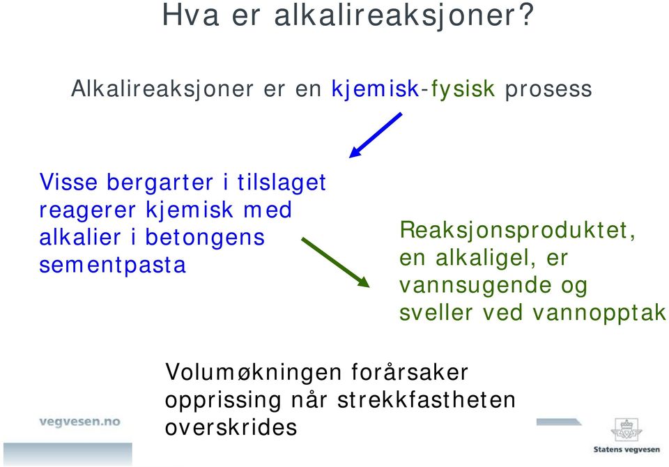 reagerer kjemisk med alkalier i betongens sementpasta Reaksjonsproduktet,