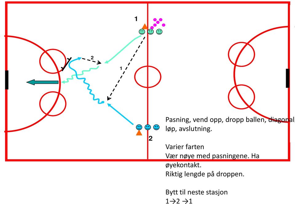 Varier farten Vær nøye med pasningene.