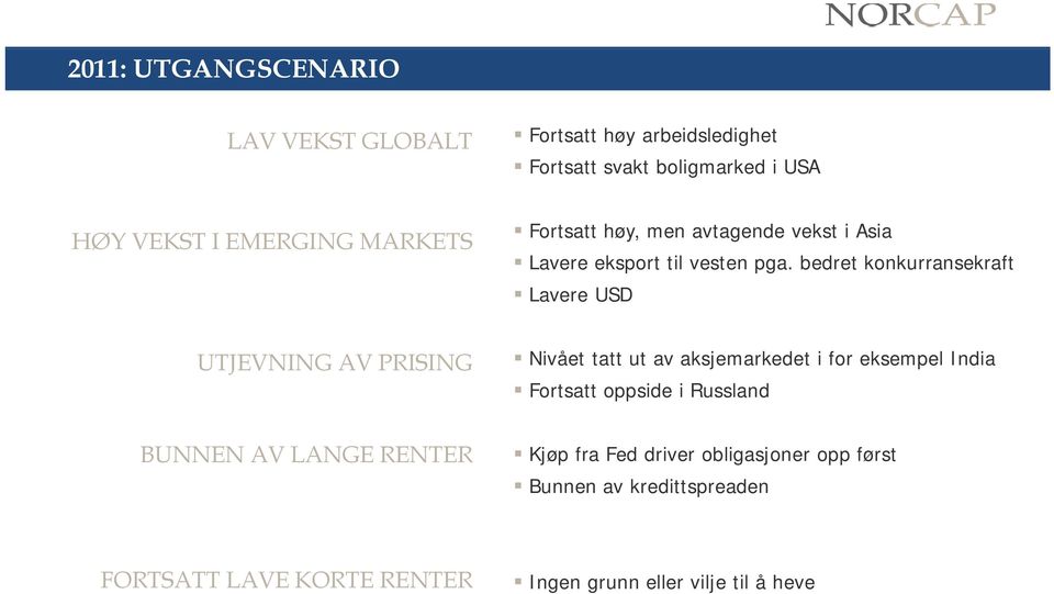 bedret konkurransekraft Lavere USD UTJEVNING AV PRISING Nivået tatt ut av aksjemarkedet i for eksempel India Fortsatt