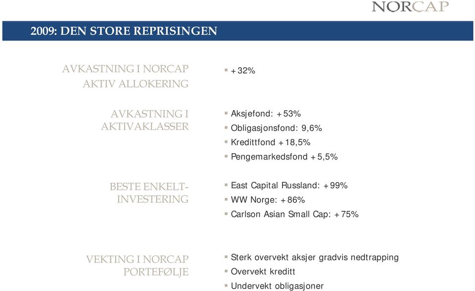 INVESTERING East Capital Russland: +99% INVESTERING WW Norge: +86% Carlson Asian Small Cap: +75%