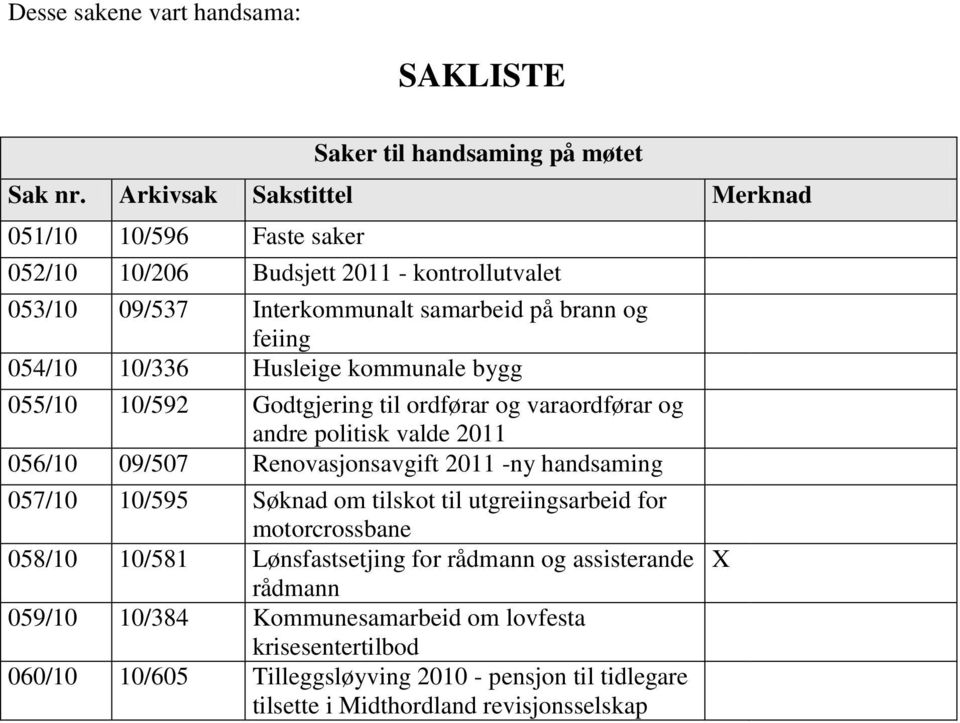 Husleige kommunale bygg 055/10 10/592 Godtgjering til ordførar og varaordførar og andre politisk valde 2011 056/10 09/507 Renovasjonsavgift 2011 -ny handsaming 057/10 10/595