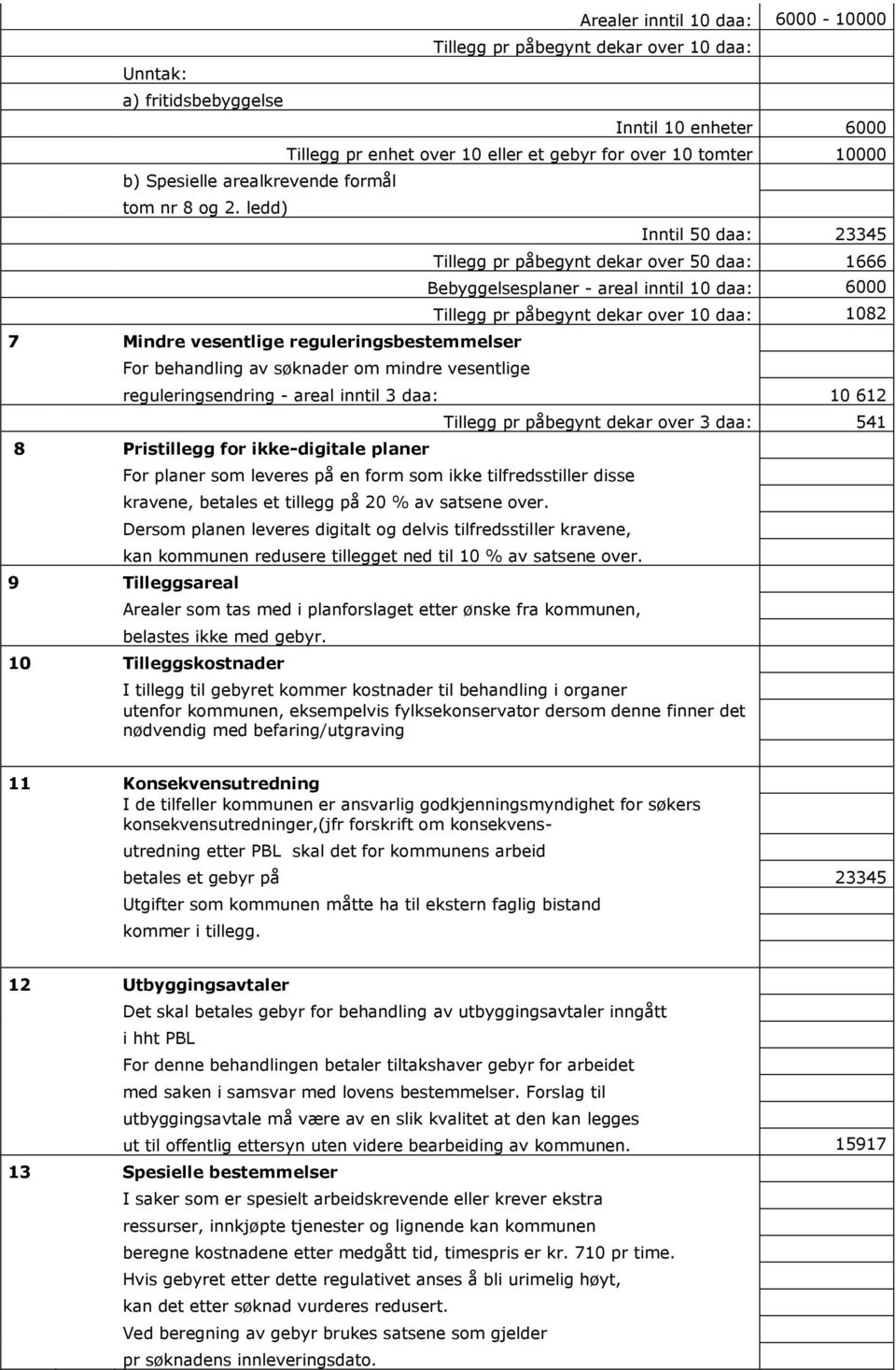 tomter 10000 For behandling av søknader om mindre vesentlige Inntil 50 daa: 23345 Tillegg pr påbegynt dekar over 50 daa: 1666 Bebyggelsesplaner - areal inntil 10 daa: 6000 Tillegg pr påbegynt dekar