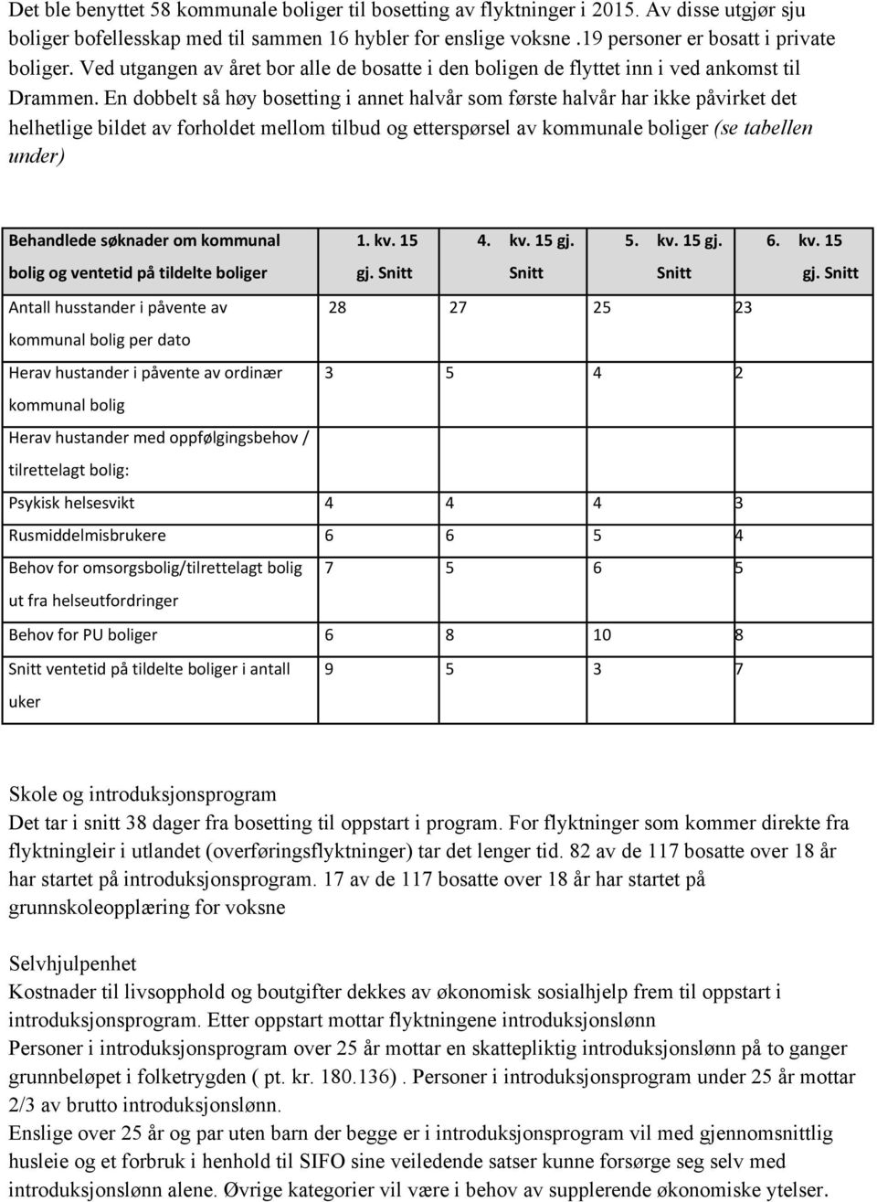 En dobbelt så høy bosetting i annet halvår som første halvår har ikke påvirket det helhetlige bildet av forholdet mellom tilbud og etterspørsel av kommunale boliger (se tabellen under) Behandlede