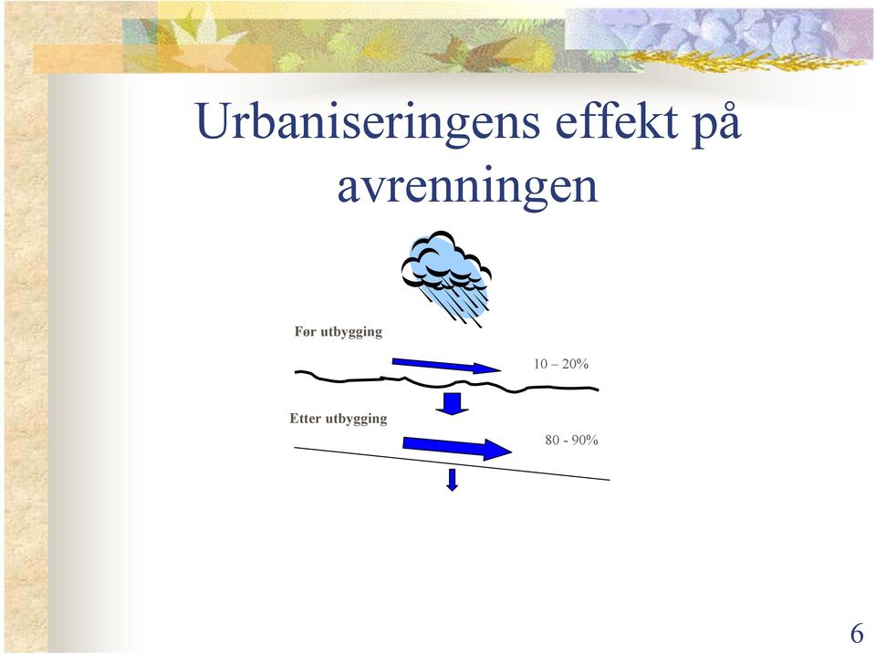 avrenningen Før