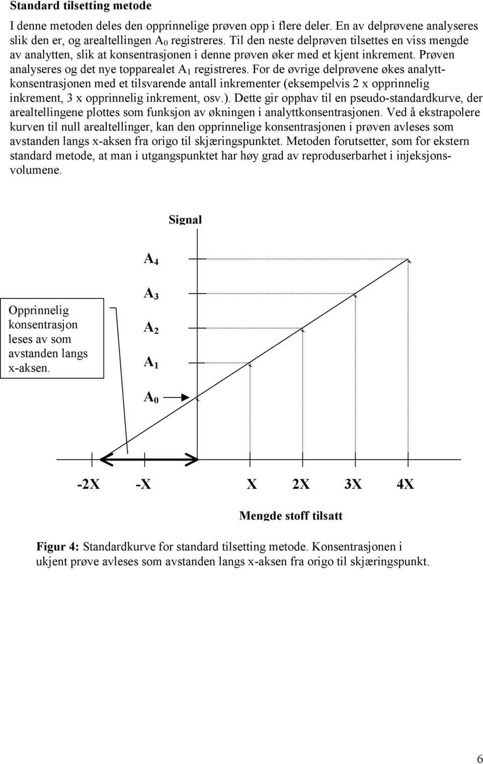 For de øvrige delprøvene økes analyttkonsentrasjonen med et tilsvarende antall inkrementer (eksempelvis 2 opprinnelig inkrement, 3 opprinnelig inkrement, osv.).