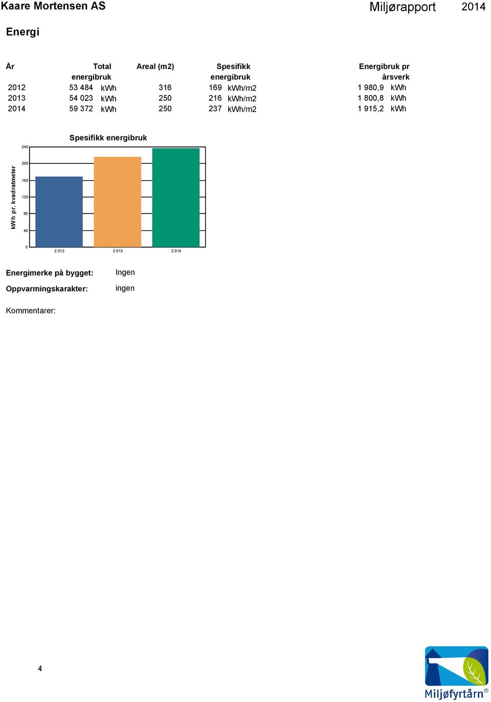 8,8 kwh 59 372 kwh 25 237 kwh/m2 1 915,2 kwh 24 Spesifikk energibruk kwh pr.