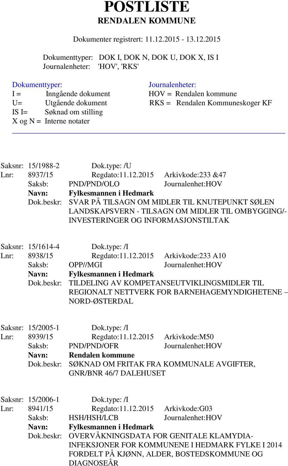 2015 Arkivkode:233 A10 Saksb: OPP//MGI Journalenhet:HOV Navn: Fylkesmannen i Hedmark Dok.