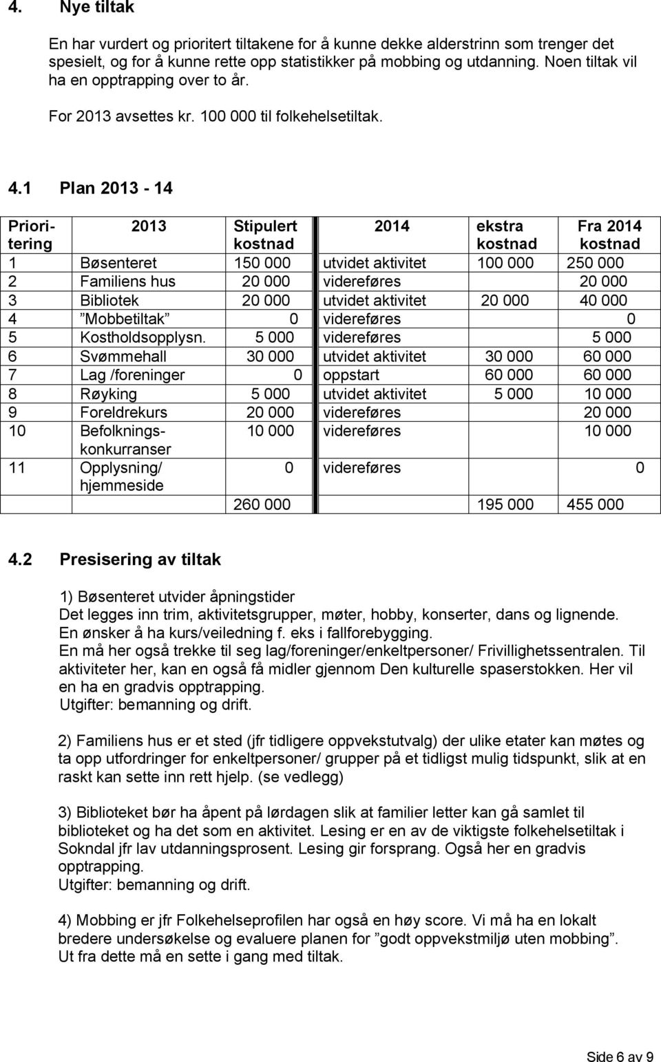 1 Plan 2013-14 Prioritering 2013 Stipulert kostnad 2014 ekstra kostnad Fra 2014 kostnad 1 Bøsenteret 150 000 utvidet aktivitet 100 000 250 000 2 Familiens hus 20 000 videreføres 20 000 3 Bibliotek 20