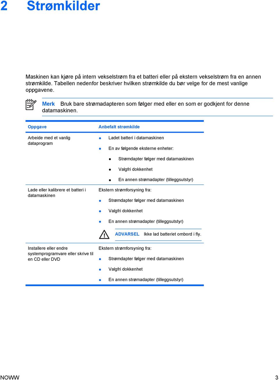 Oppgave Anbefalt strømkilde Arbeide med et vanlig dataprogram Ladet batteri i datamaskinen En av følgende eksterne enheter: Strømdapter følger med datamaskinen Valgfri dokkenhet En annen strømadapter