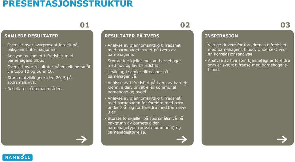 RESULTATER PÅ TVERS - Analyse av gjennomsnittlig tilfredshet med barnehagetilbudet på tvers av barnehagene. - Største forskjeller mellom barnehager med høy og lav tilfredshet.