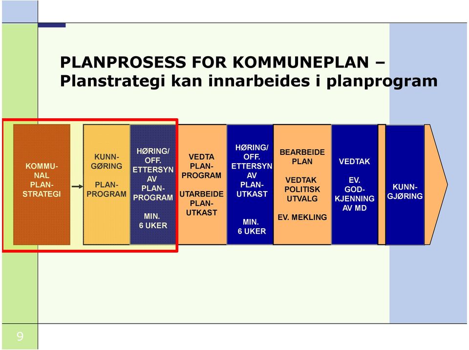 6 UKER VEDTA PLAN- PROGRAM UTARBEIDE PLAN- UTKAST HØRING/ OFF.