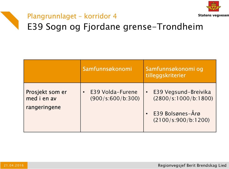 Prosjekt som er E39 Volda-Furene E39 Vegsund-Breivika med i en av