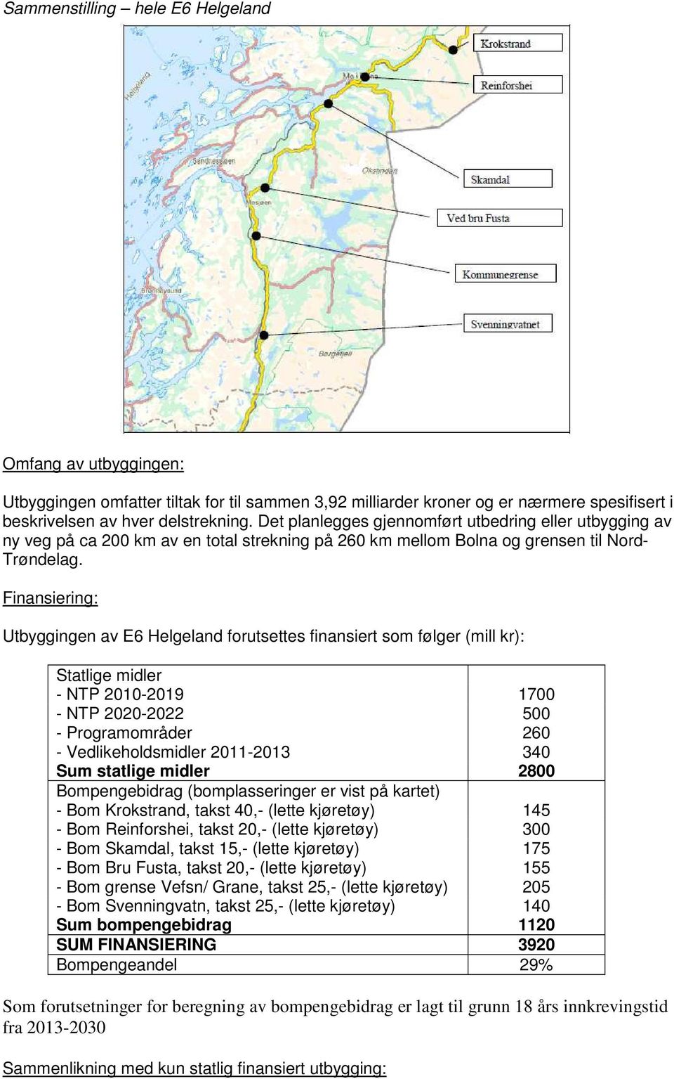 Finansiering: Utbyggingen av E6 Helgeland forutsettes finansiert som følger (mill kr): Statlige midler - NTP 2010-2019 1700 - NTP 2020-2022 500 - Programområder 260 - Vedlikeholdsmidler 2011-2013 340