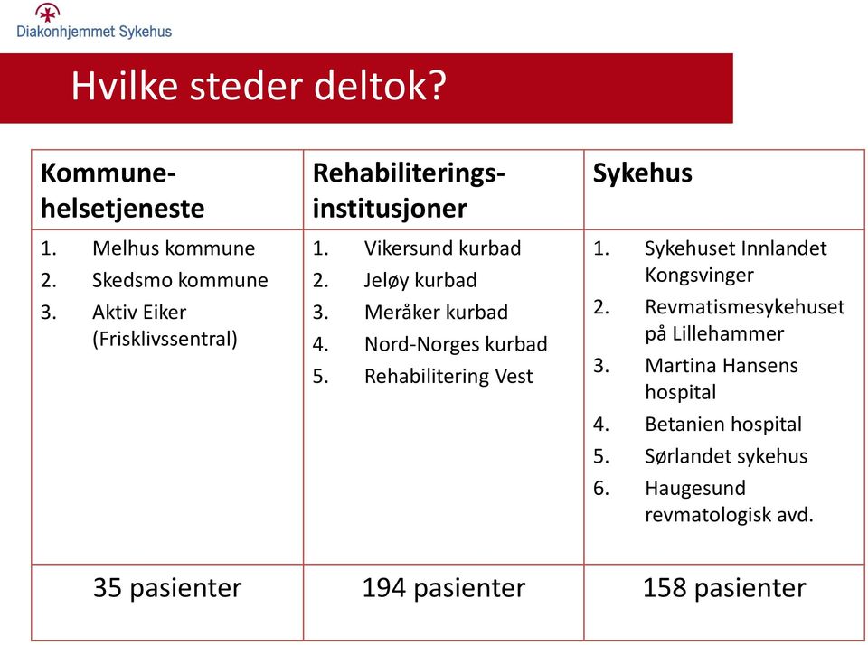 Jeløy kurbad 3. Meråker kurbad 4. Nord-Norges kurbad 5. Rehabilitering Vest Sykehus 1.