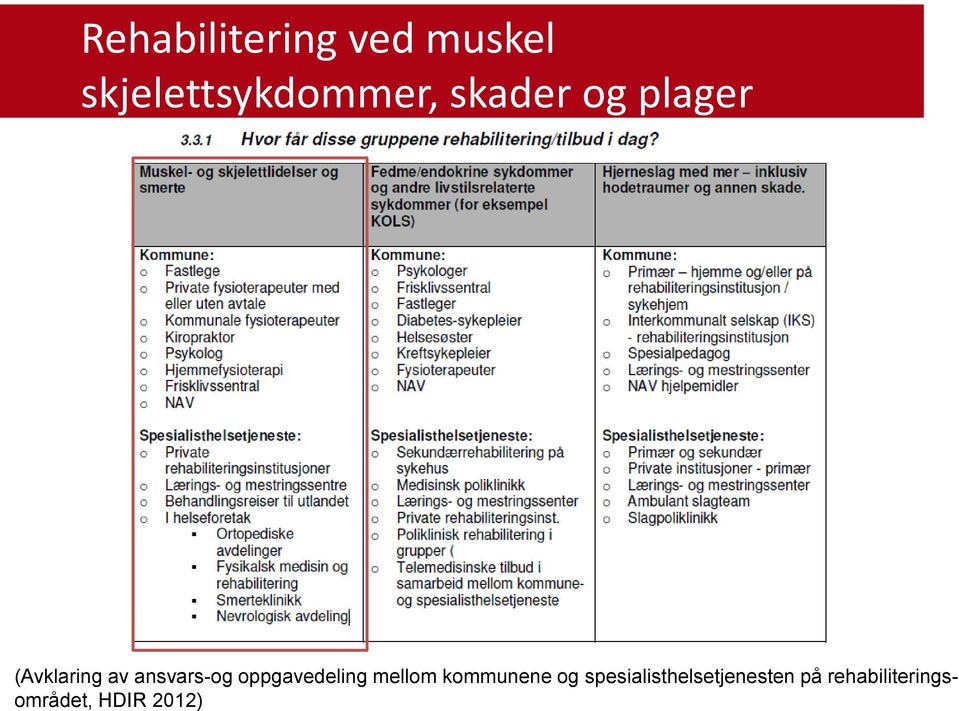 oppgavedeling mellom kommunene og