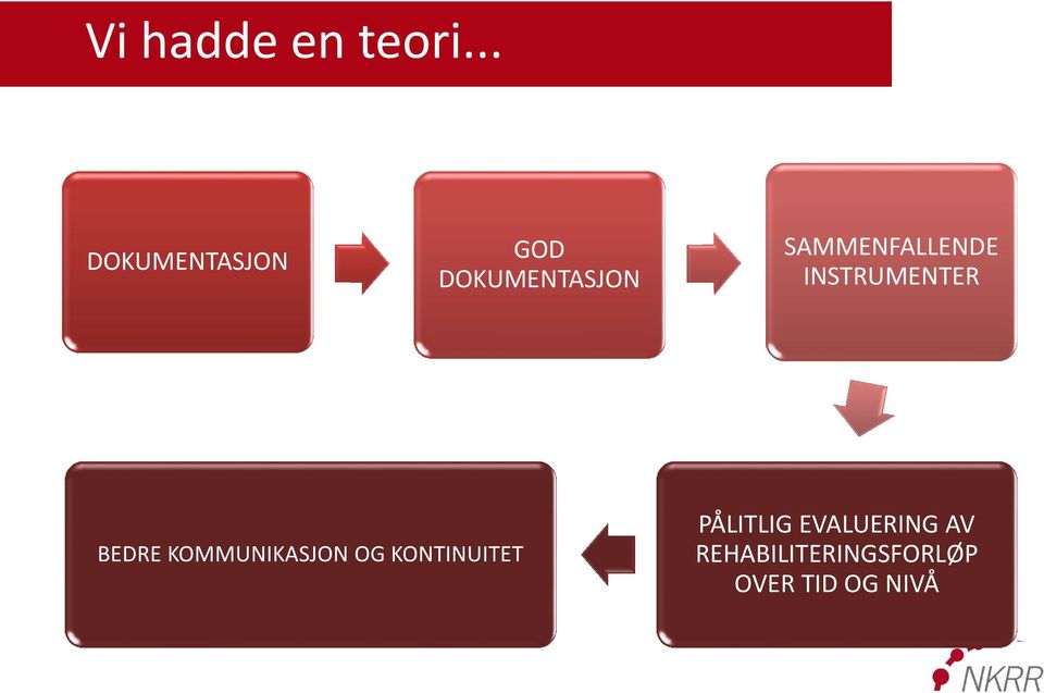 SAMMENFALLENDE INSTRUMENTER BEDRE