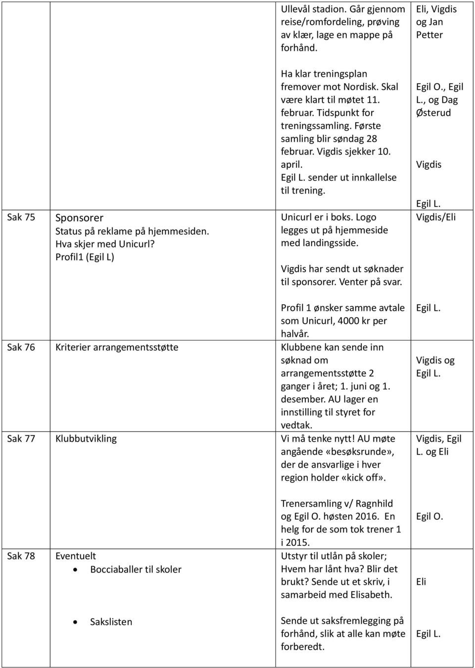 sender ut innkallelse til trening. Unicurl er i boks. Logo legges ut på hjemmeside med landingsside. Vigdis har sendt ut søknader til sponsorer. Venter på svar. Egil O., Egil L.