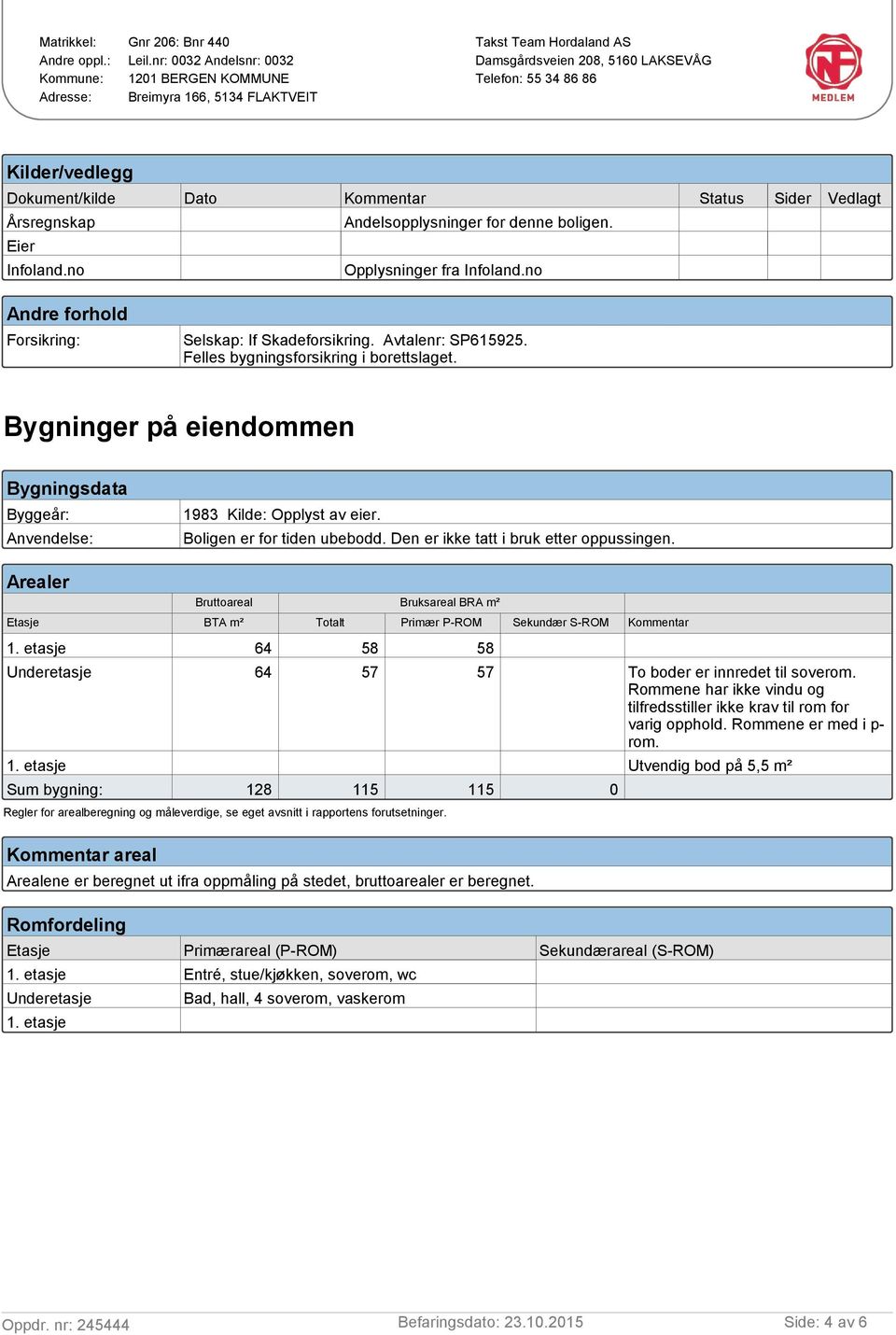 Bygninger på eiendommen Bygningsdata Byggeår: Anvendelse: 1983 Kilde: Opplyst av eier. Boligen er for tiden ubebodd. Den er ikke tatt i bruk etter oppussingen.