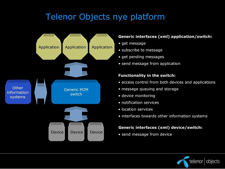 switch: access control from both devices and applications message queuing and storage device monitoring notification services location services