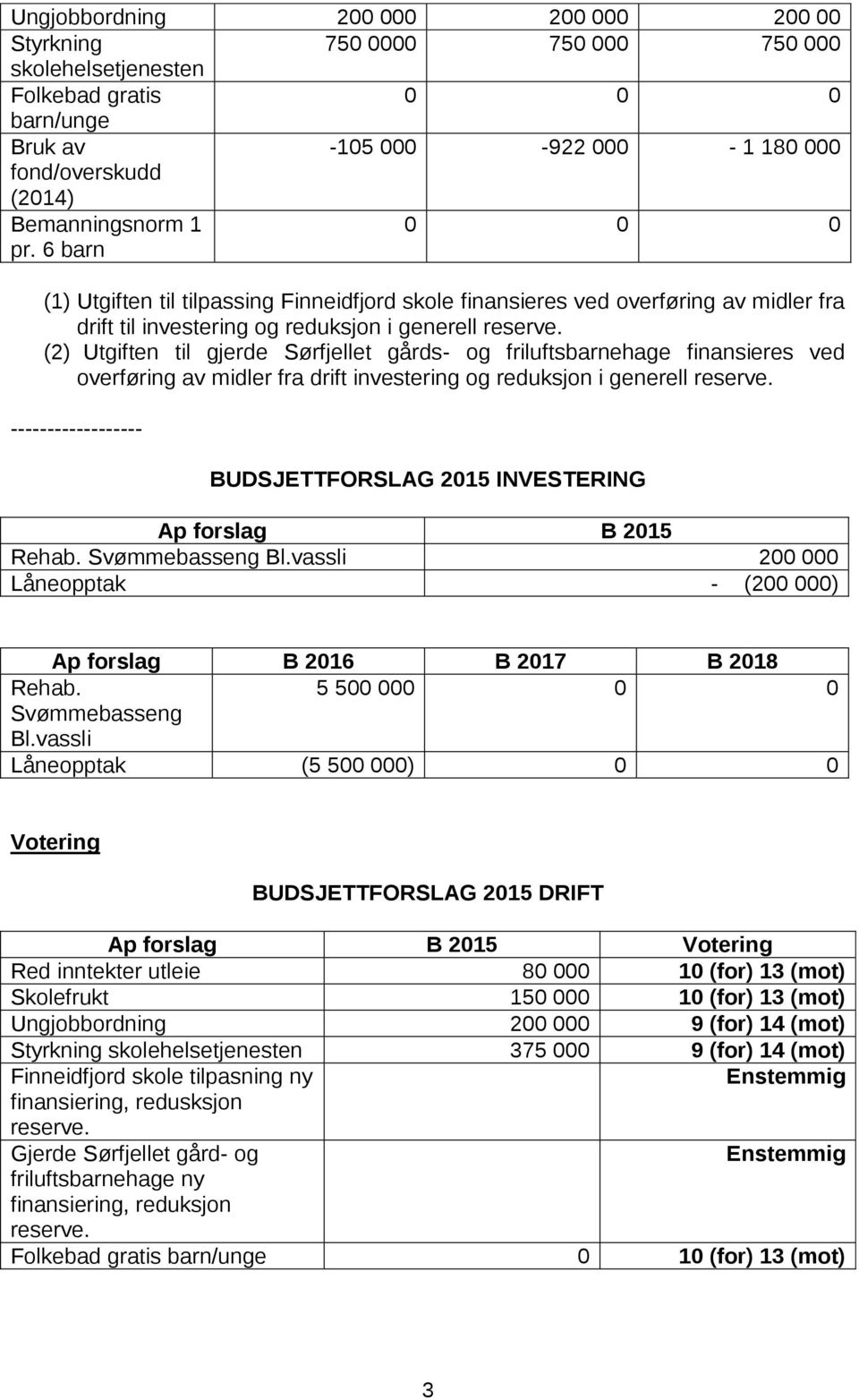 (2) Utgiften til gjerde Sørfjellet gårds- og friluftsbarnehage finansieres ved overføring av midler fra drift investering og reduksjon i generell reserve.