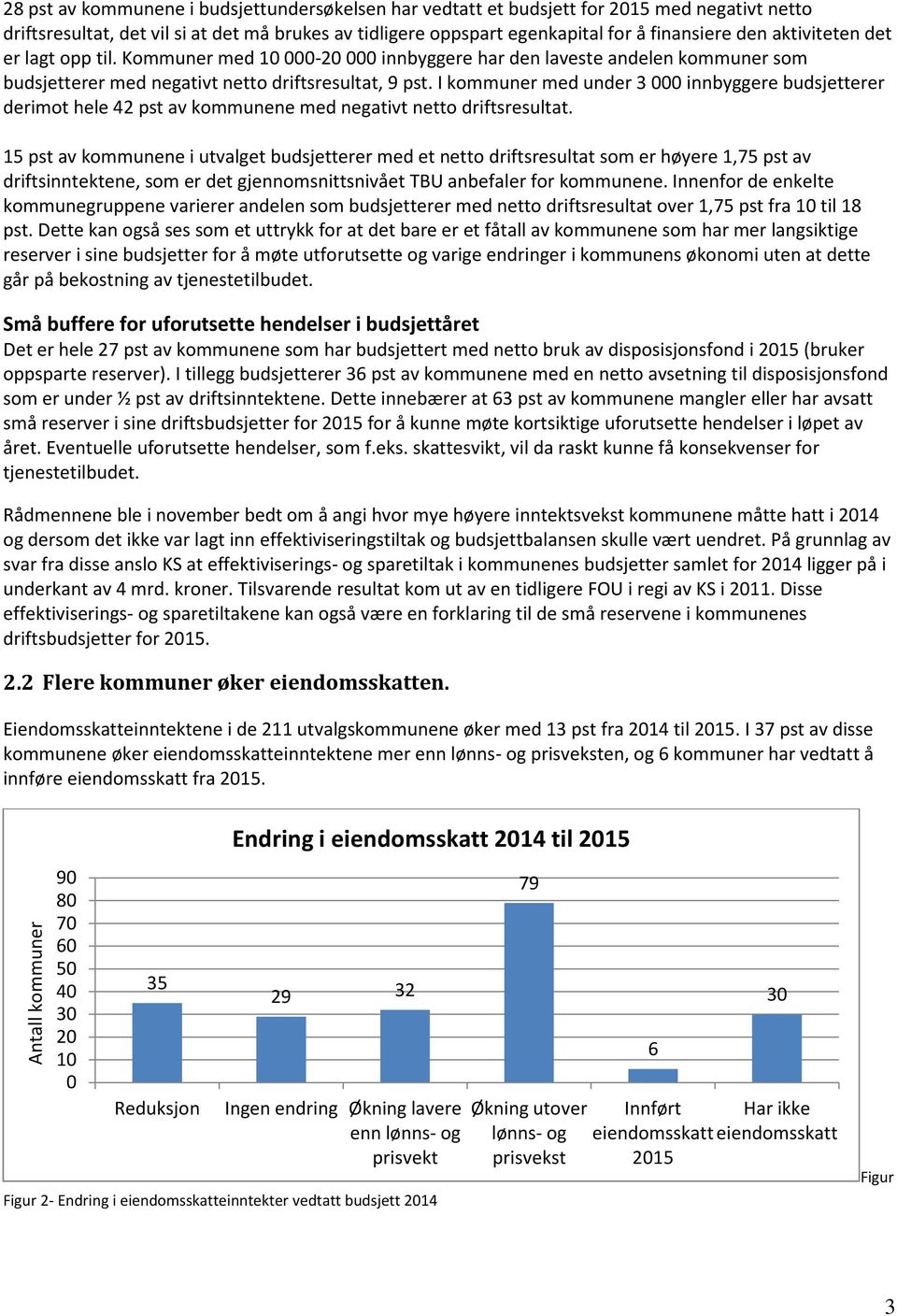 I kommuner med under 3 000 innbyggere budsjetterer derimot hele 42 pst av kommunene med negativt netto driftsresultat.