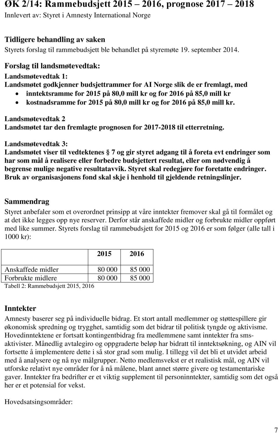 Forslag til landsmøtevedtak: Landsmøtevedtak 1: Landsmøtet godkjenner budsjettrammer for AI Norge slik de er fremlagt, med inntektsramme for 2015 på 80,0 mill kr og for 2016 på 85,0 mill kr