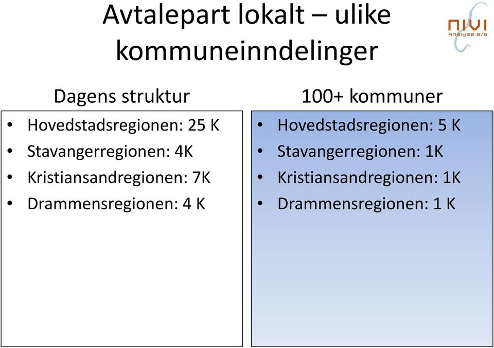 Kristiansandregionen: 7K Drammensregionen: 4 K 100+ kommuner