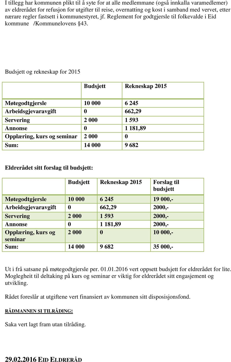 Budsjett og rekneskap for 2015 Budsjett Rekneskap 2015 Møtegodtgjersle 10 000 6 245 Arbeidsgjevaravgift 0 662,29 Servering 2 000 1 593 Annonse 0 1 181,89 Opplæring, kurs og seminar 2 000 0 Sum: 14