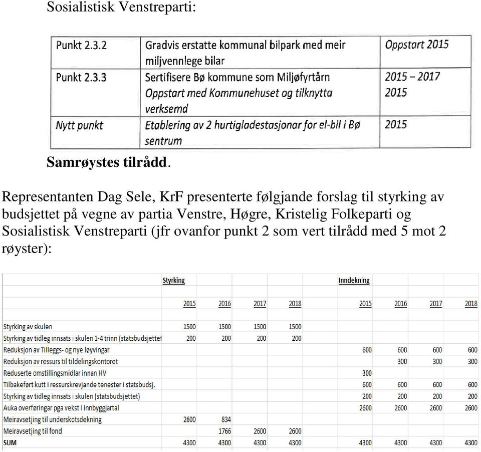 vegne av partia Venstre, Høgre, Kristelig Folkeparti og