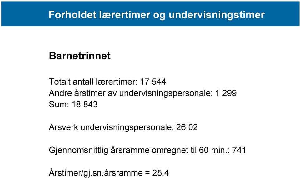 undervisningspersonale: 1 299 Sum: 18 843 Årsverk