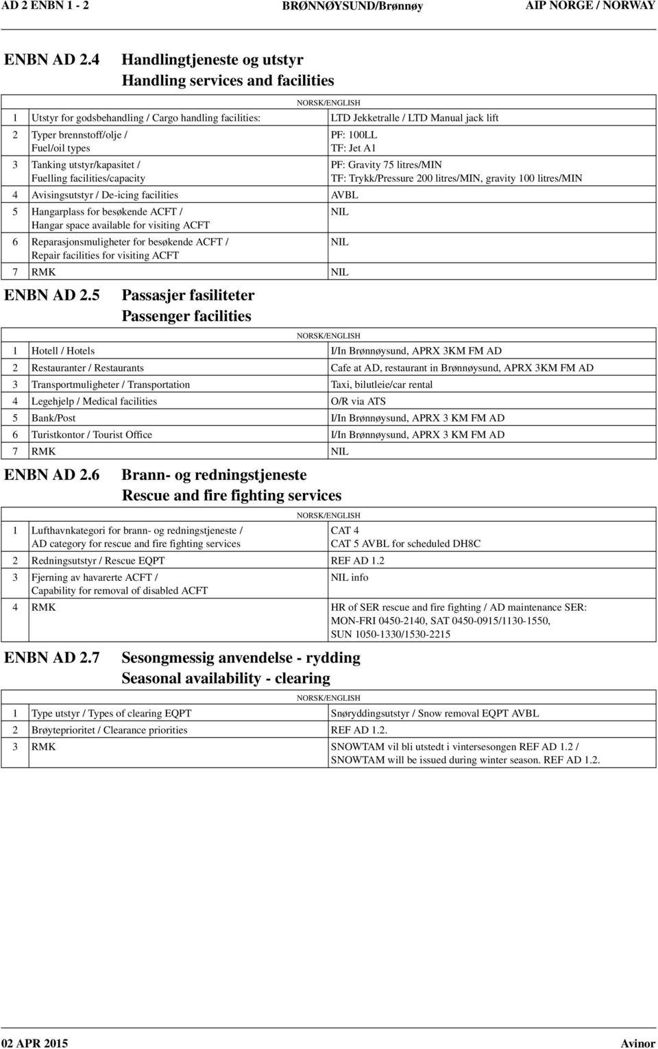 3 Tanking utstyr/kapasitet / Fuelling facilities/capacity 4 Avisingsutstyr / De-icing facilities AVBL 5 Hangarplass for besøkende ACFT / Hangar space available for visiting ACFT 6