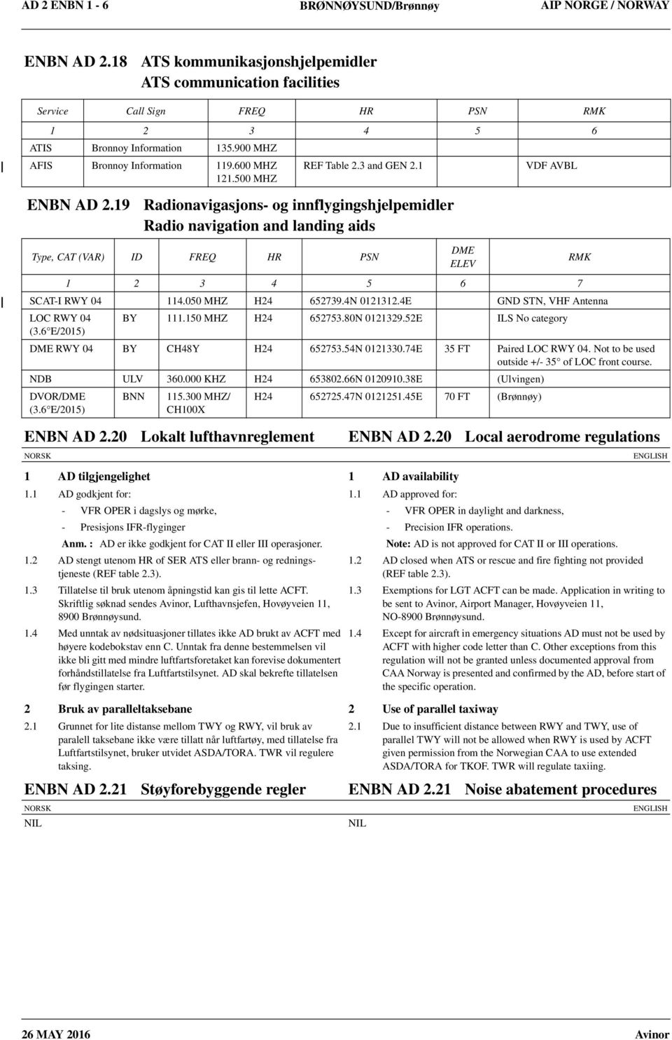 19 Radio navigation and landing aids Type, CAT (VAR) ID FREQ HR PSN DME ELEV VDF AVBL 1 2 3 4 5 6 7 SCAT-I RWY 04 114.050 MHZ H24 652739.4N 0121312.4E GND STN, VHF Antenna LOC RWY 04 BY 111.