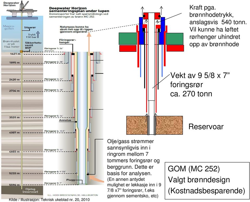 270 tonn Reservoar Kilde / Illustrasjon: Teknisk ukeblad nr.