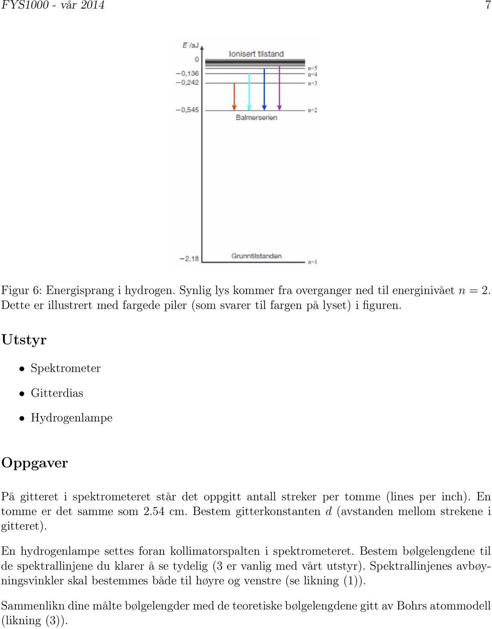 Bestem gitterkonstanten d (avstanden mellom strekene i gitteret). En hydrogenlampe settes foran kollimatorspalten i spektrometeret.