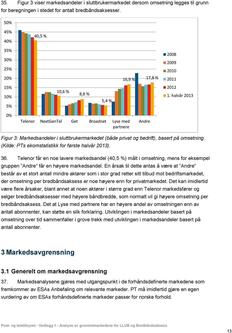 halvår 2013 0% Telenor NextGenTel Get Broadnet Lyse med partnere Andre Figur 3: Markedsandeler i sluttbrukermarkedet (både privat og bedrift), basert på omsetning.