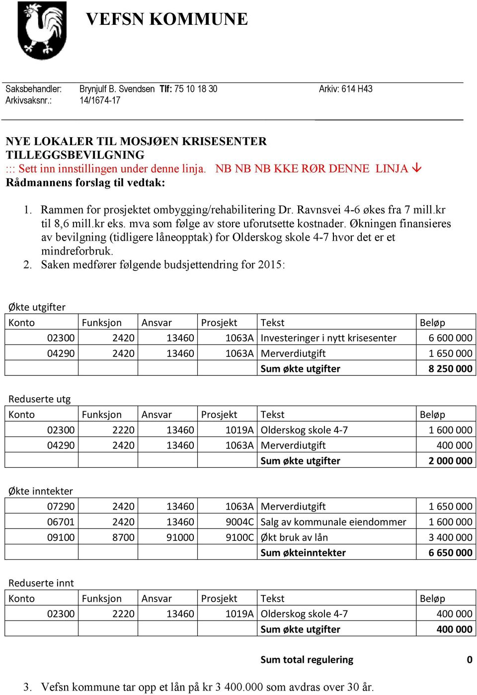 Rammen for prosjektet ombygging/rehabilitering Dr. Ravnsvei 4-6 økes fra 7 mill.kr til 8,6 mill.kr eks. mva som følge av store uforutsette kostnader.