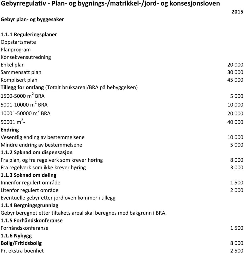 1500-5000 m 2 BRA 5 000 5001-10000 m 2 BRA 10 000 10001-50000 m 2 BRA 20 000 50001 m 2-40 000 Endring Vesentlig ending av bestemmelsene 10 000 Mindre endring av bestemmelsene 5 000 1.1.2 Søknad om dispensasjon Fra plan, og fra regelverk som krever høring 8 000 Fra regelverk som ikke krever høring 3 000 1.