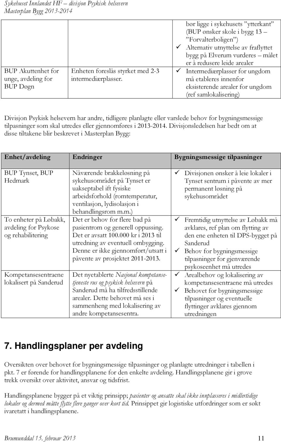 ungdom må etableres innenfor eksisterende arealer for ungdom (ref samlokalisering) Divisjon Psykisk helsevern har andre, tidligere planlagte eller varslede behov for bygningsmessige tilpasninger som