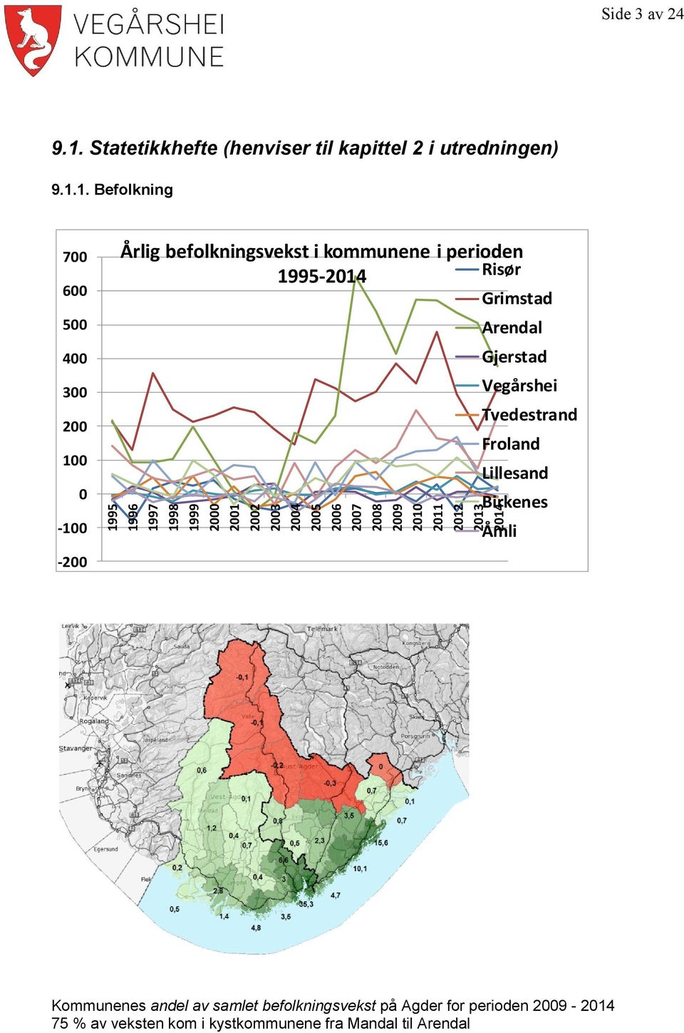 Arendal Gjerstad Vegårshei Tvedestrand Froland Lillesand Birkenes Åmli Kommunenes andel av samlet befolkningsvekst på Agder