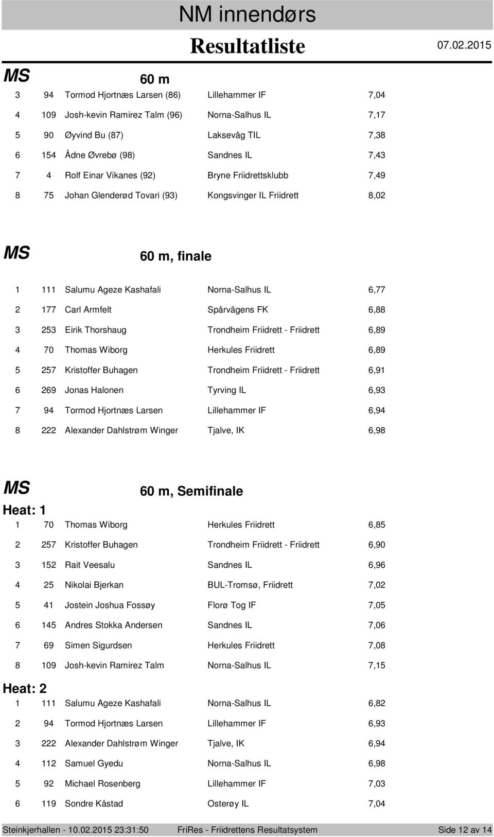 Thmas Wibrg Herkules Friidrett,9 Kristffer Buhagen Trndheim Friidrett - Friidrett,9 9 Jnas Halnen Tyrving IL,9 9 Trmd Hjrtnæs Larsen Lillehammer IF,9 Alexander Dahlstrøm Winger Tjalve, IK,9 0 m,